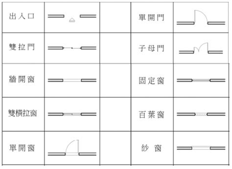 家具配置圖|平面圖符號大解析！室內設計圖上的符號原來代表這些。